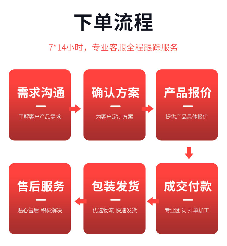 软塑运动悬浮式拼装地板 回弹率≥93 使用寿命长 售后完善每平方米约30.00元每平米(16)